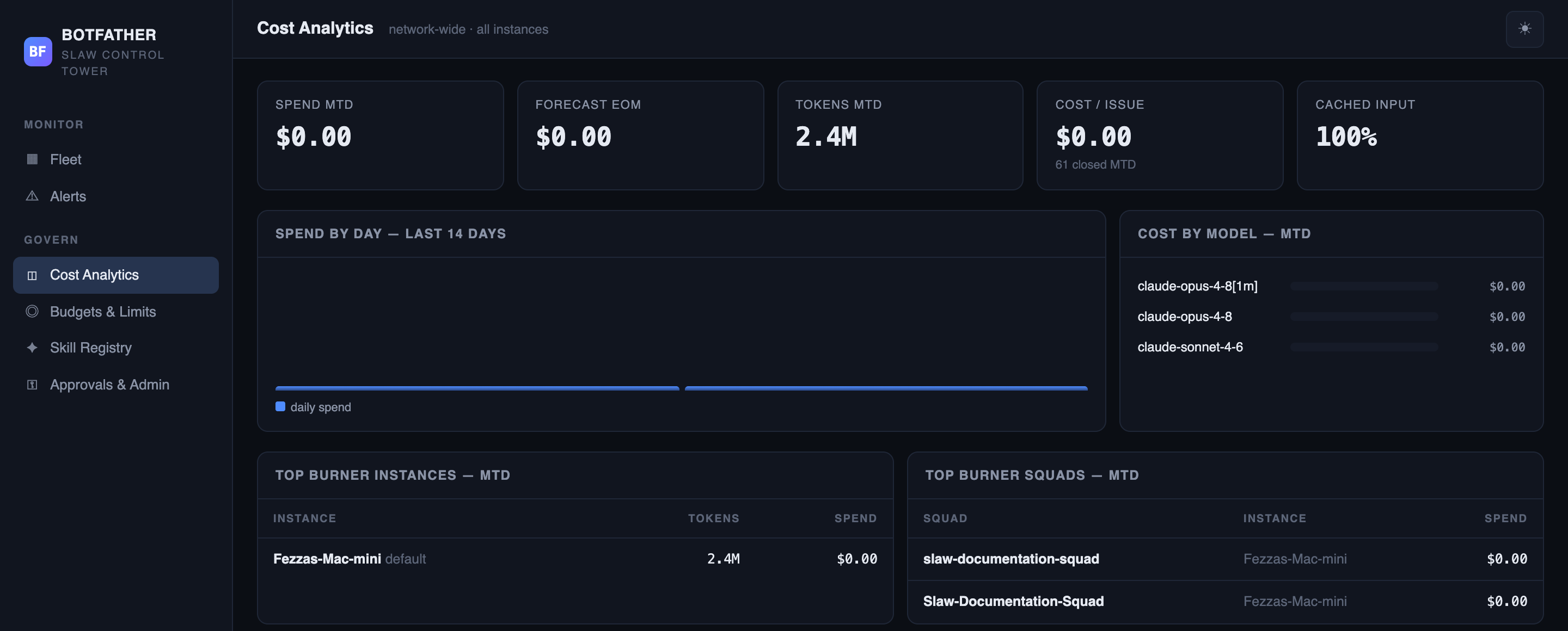 Cost Analytics showing the KPI row, spend-by-day chart, and top burner tables