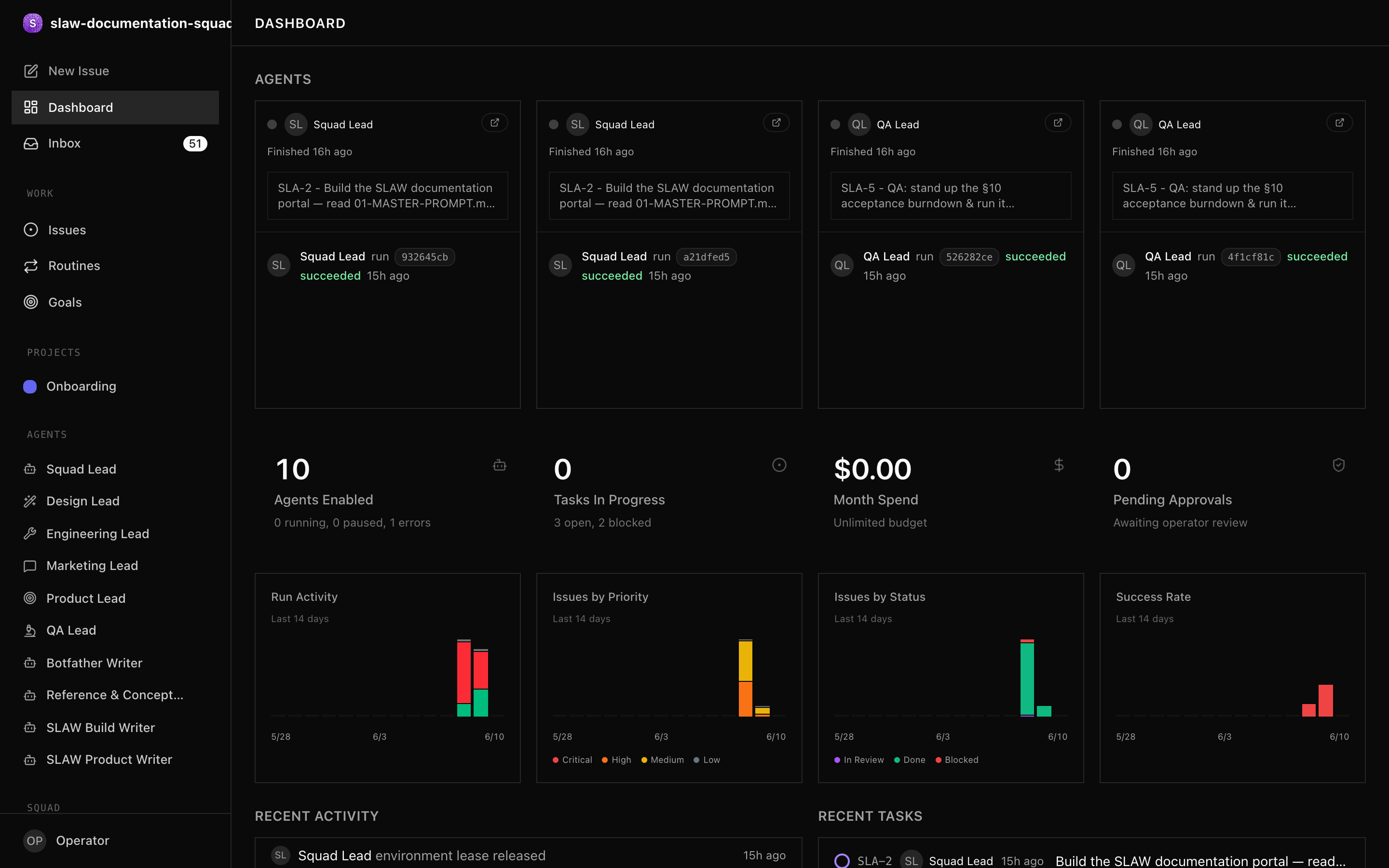 The SLAW dashboard — agent cards, KPI tiles, activity charts, and recent tasks