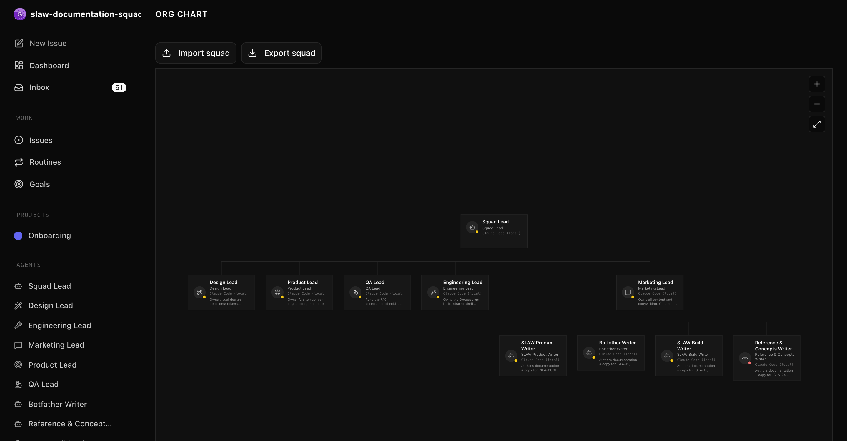 The org chart — Squad Lead at the root with leads and writers beneath